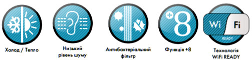 Функциональность кондиционеров