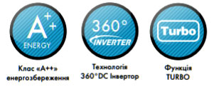 Эффективность кондиционеров